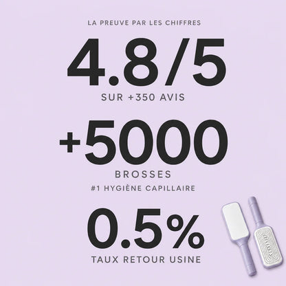 [Scale AI] social_proof — Hairfy™ — Brosse Auto-Nettoyante
